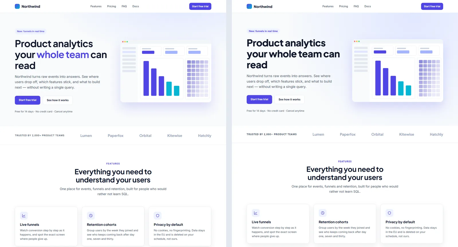 Side by side: the original HTML landing page on the left and the same page rebuilt with the Elementor MCP on the right. They are almost identical, except that the highlighted words in the headline lost their colour on the right.